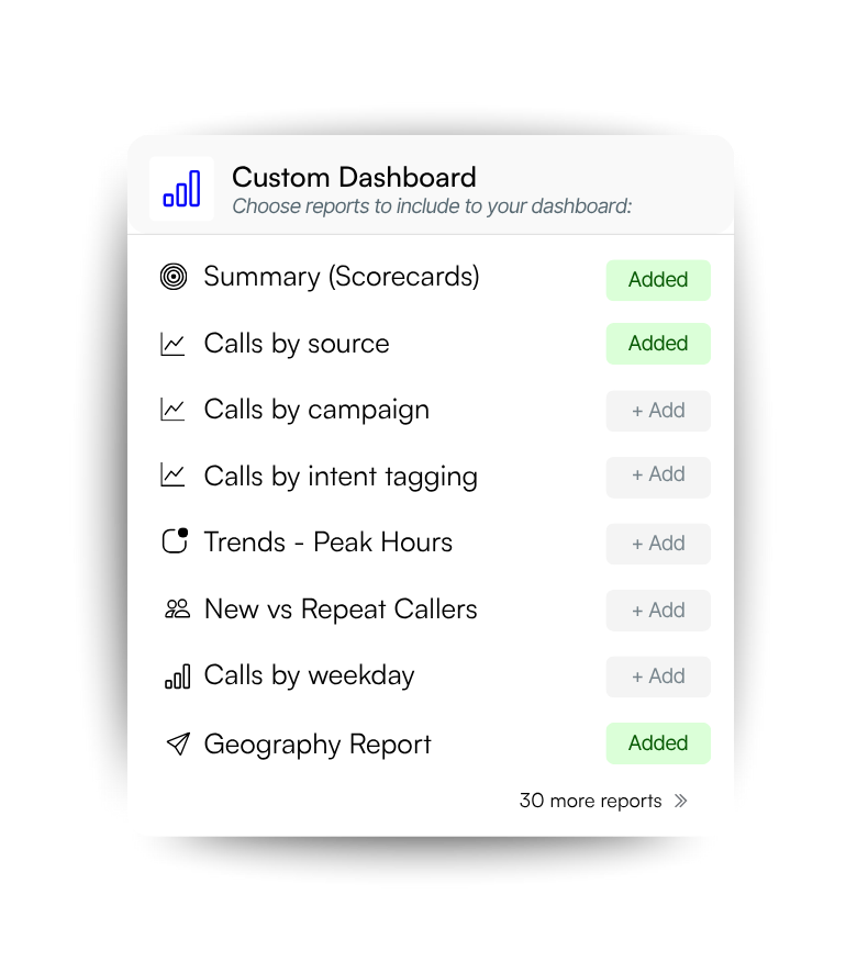3rd Step -Custom Dashboard for Agencies - Show clients exactly what they care about