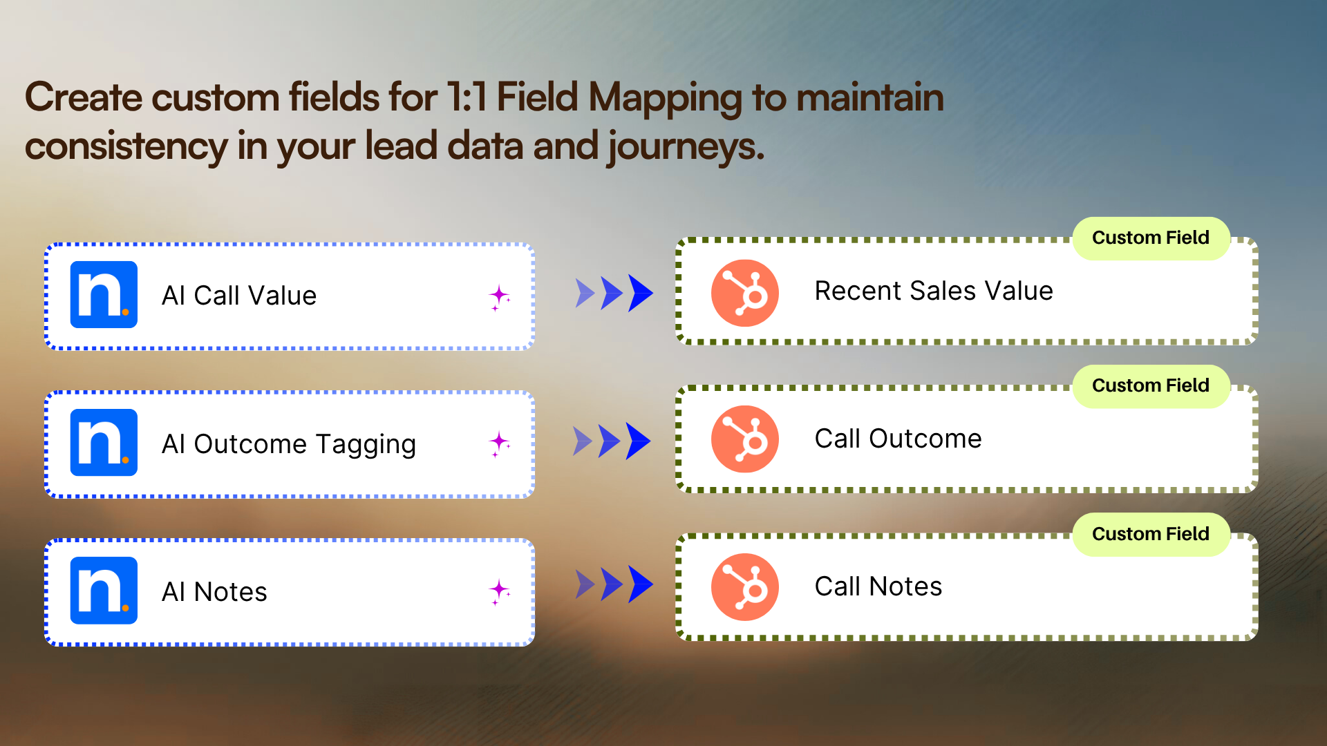 HubSpot Integration- Create custom fields and connect lead data