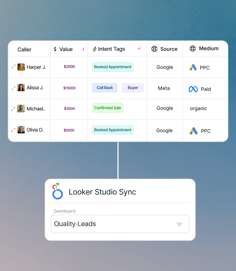 Auto-fill your Looker reports with Nimbata's call insights and see which channels bring real results