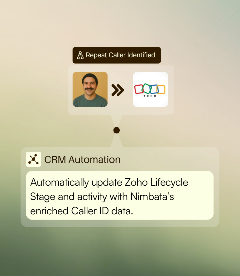 Create contacts on Zoho automatically thanks to Nimbata's CRM automation