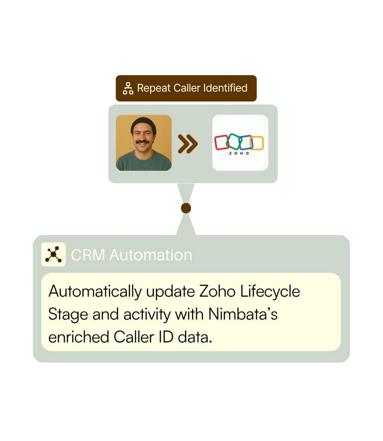CRM field mapping- use cases and their flows