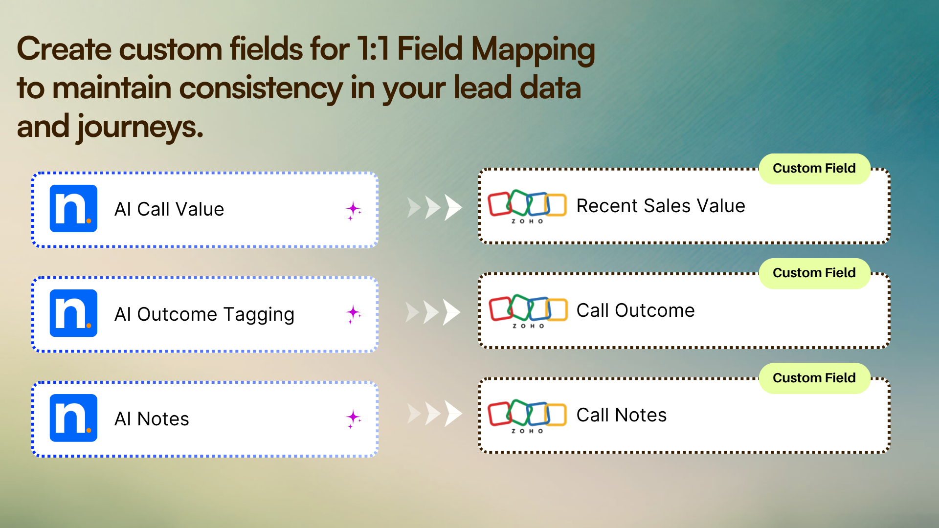 Zoho Integration- Create custom fields and connect lead data