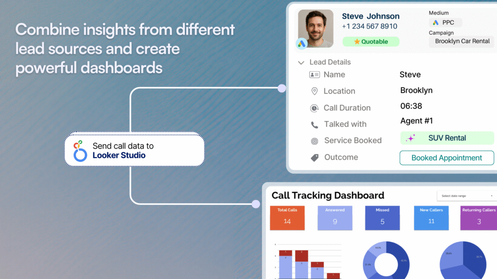 Create insightful Looker Dashboards with Nimbata's call details
