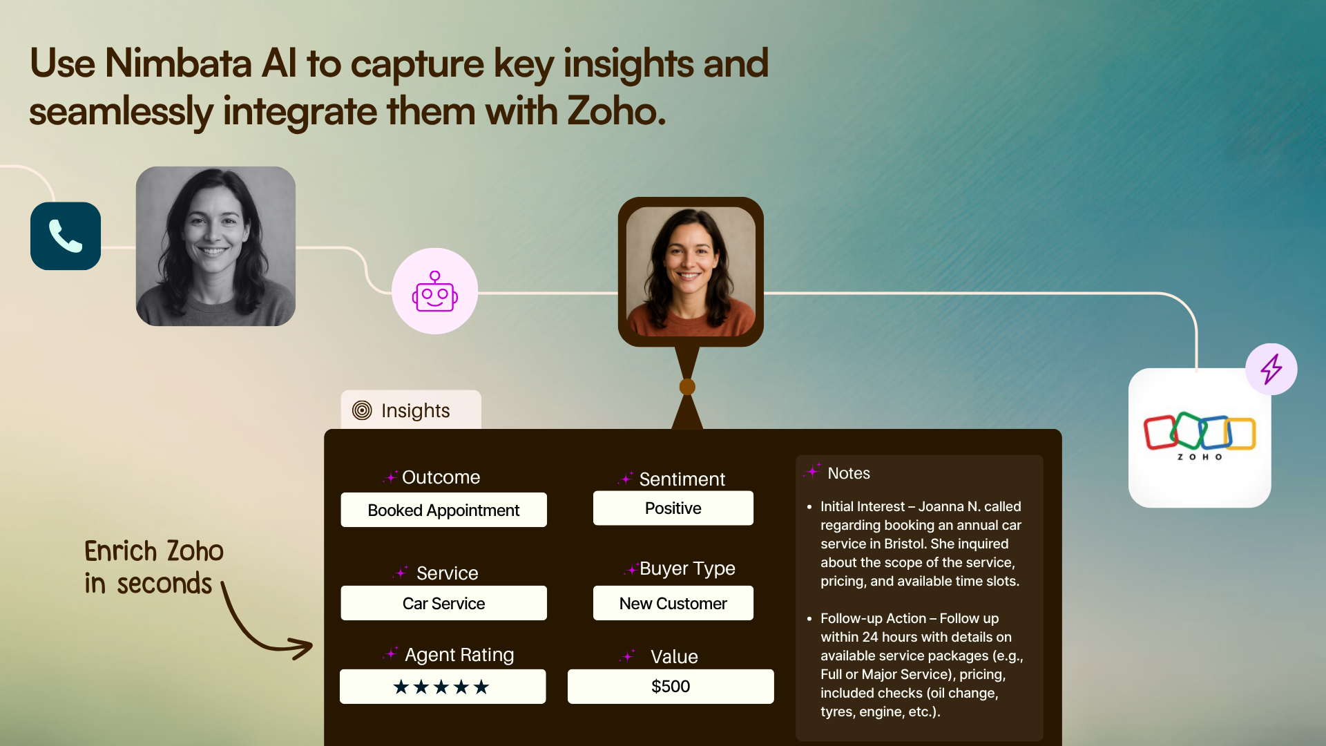 Zoho Integration- Capture key insights of your leads and enrich them with Nimbata's AI