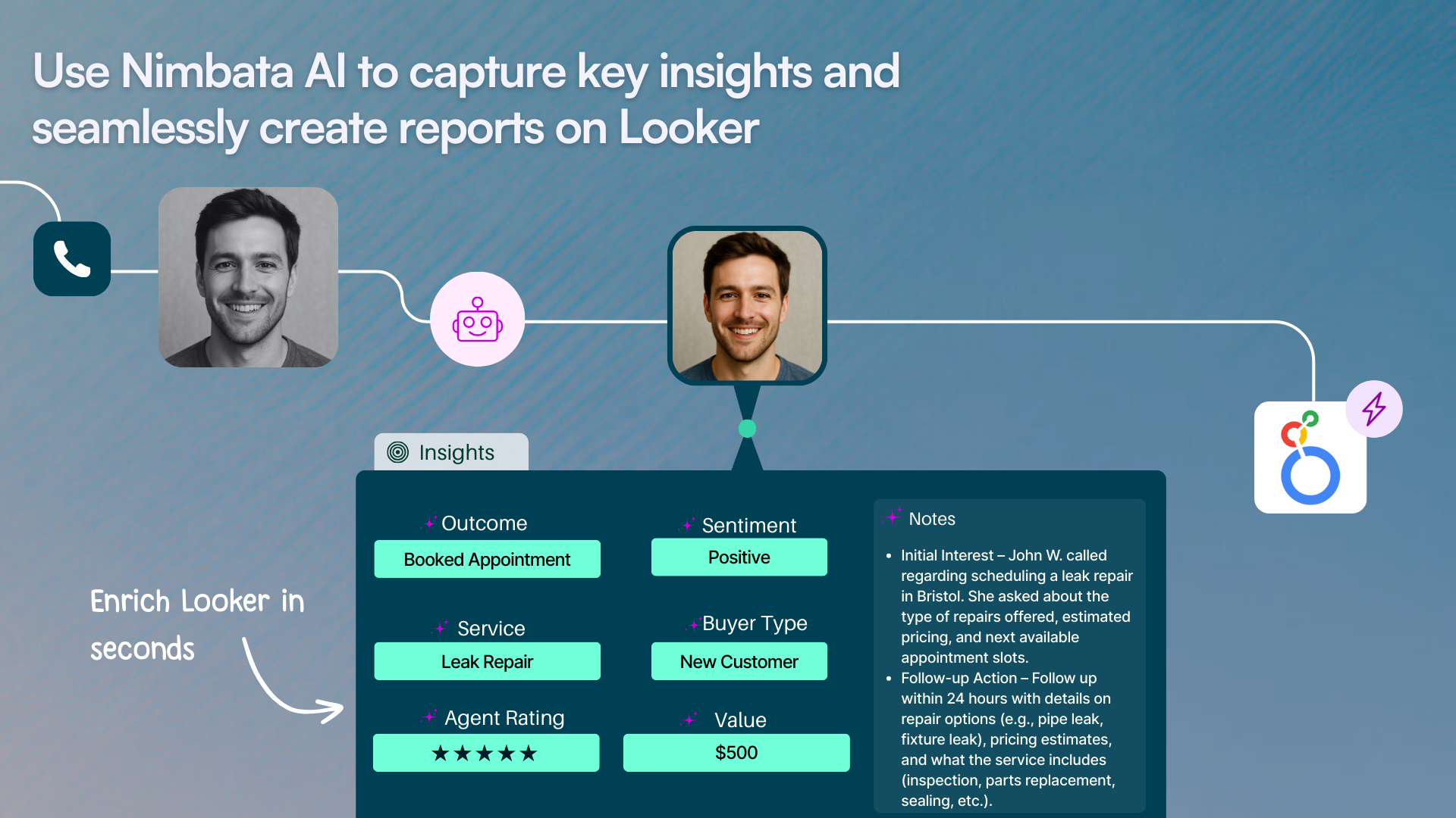 Capture key call insights and enrich your Looker Dashboards with Nimbata AI