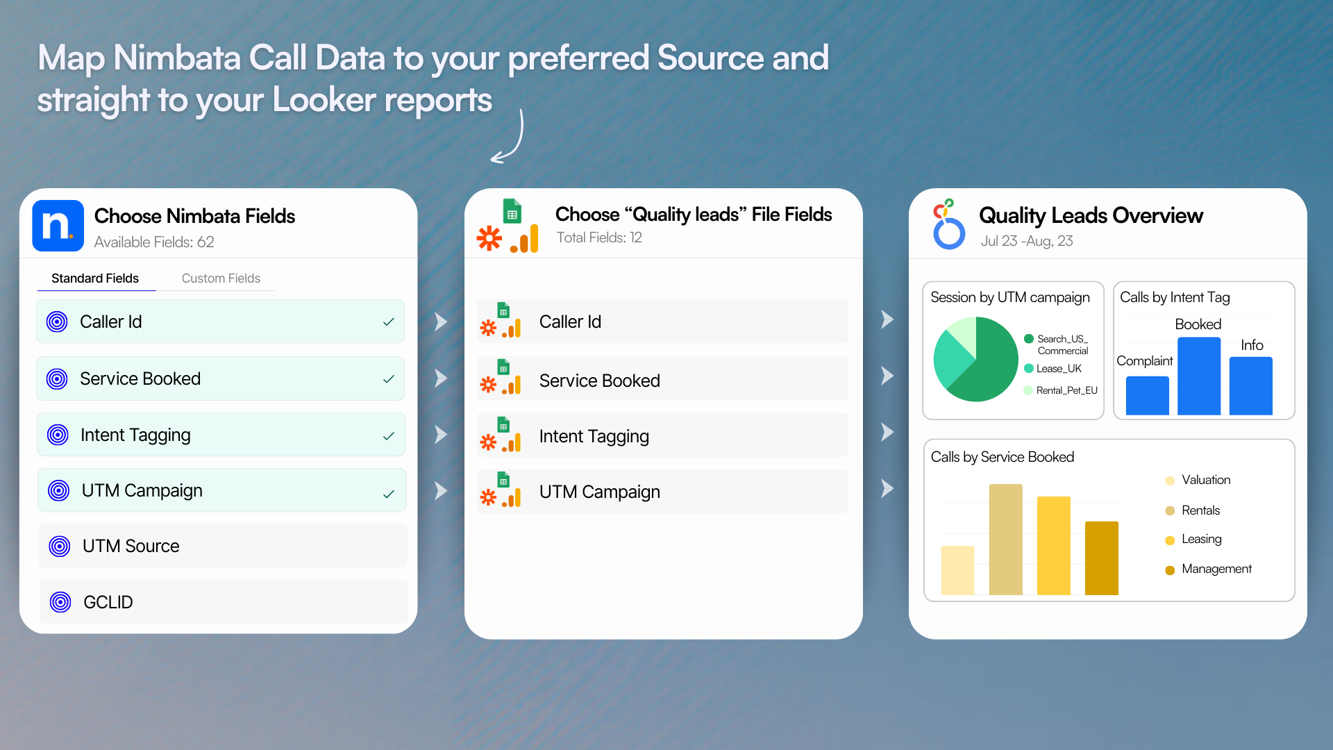 Push call data into your preferred source and make indightful and accurate Looker reports