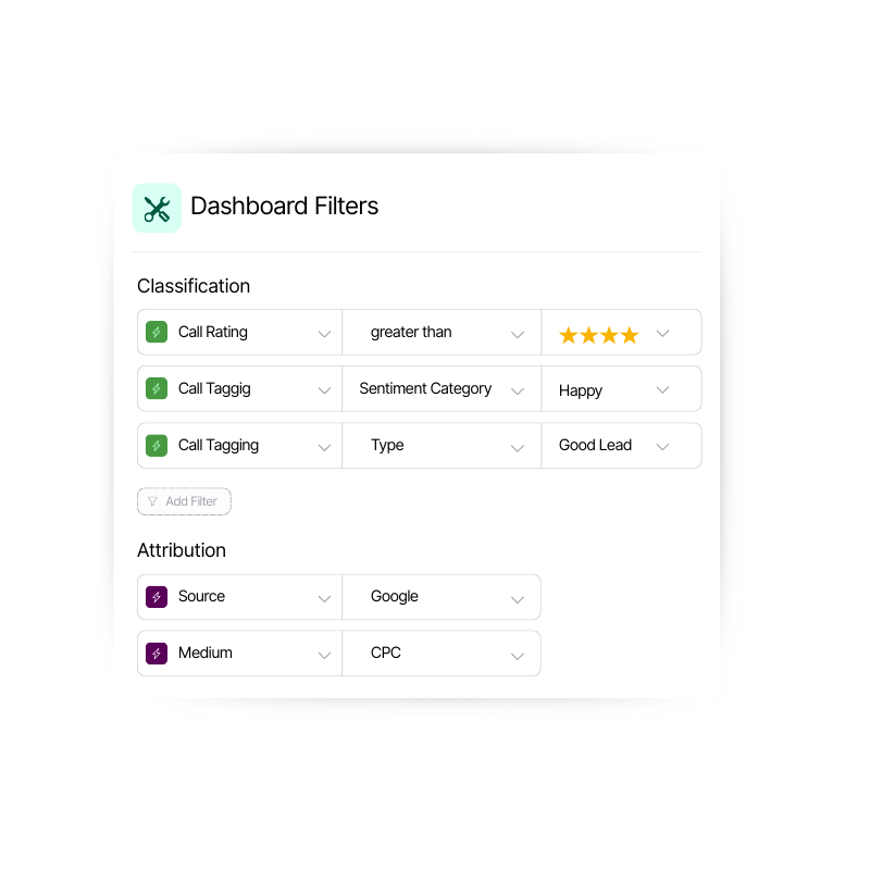 Filter your dashboards the way you want-AI ratings flag follow-ups instantly