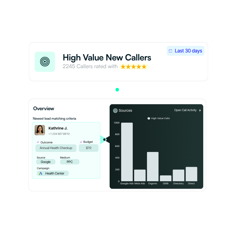 Know your campaign performance thanks to ratings