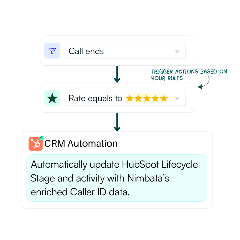 Push your rating on your CRM automatically