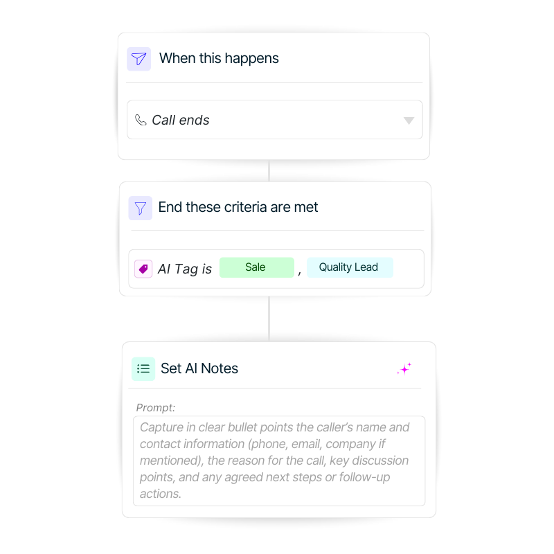 Capture insights based on caller intent including AI Notes to your workflow builder.