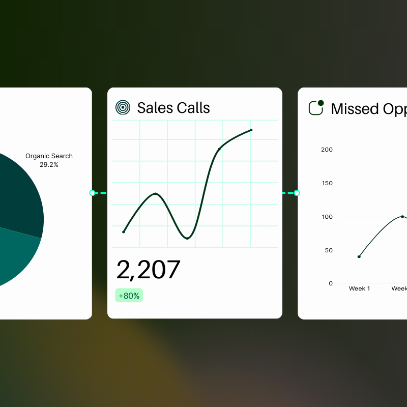AI-enhanced call summary view with lead details for Steven Johnson, showing estimated value, booking status, and an automated transcription of the conversation.