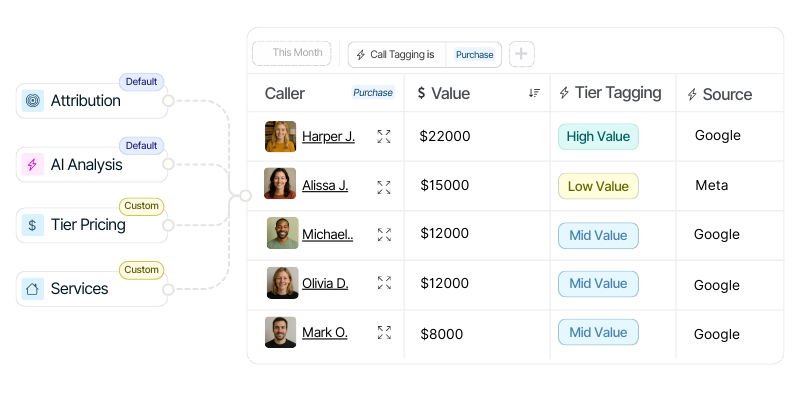 Call Tracking Software CallIntelligence CRM