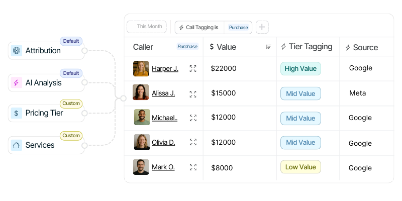Pipedrive- CRM automation for new contact creation