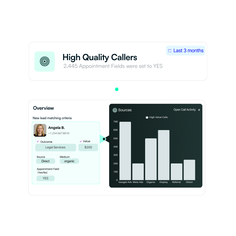 Gain better attribution by using custom fields based on your needs