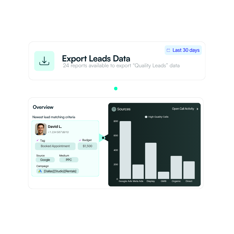 Easily export your leads data the way you want. Gain clear visibility into performance and power your analysis with real insights.