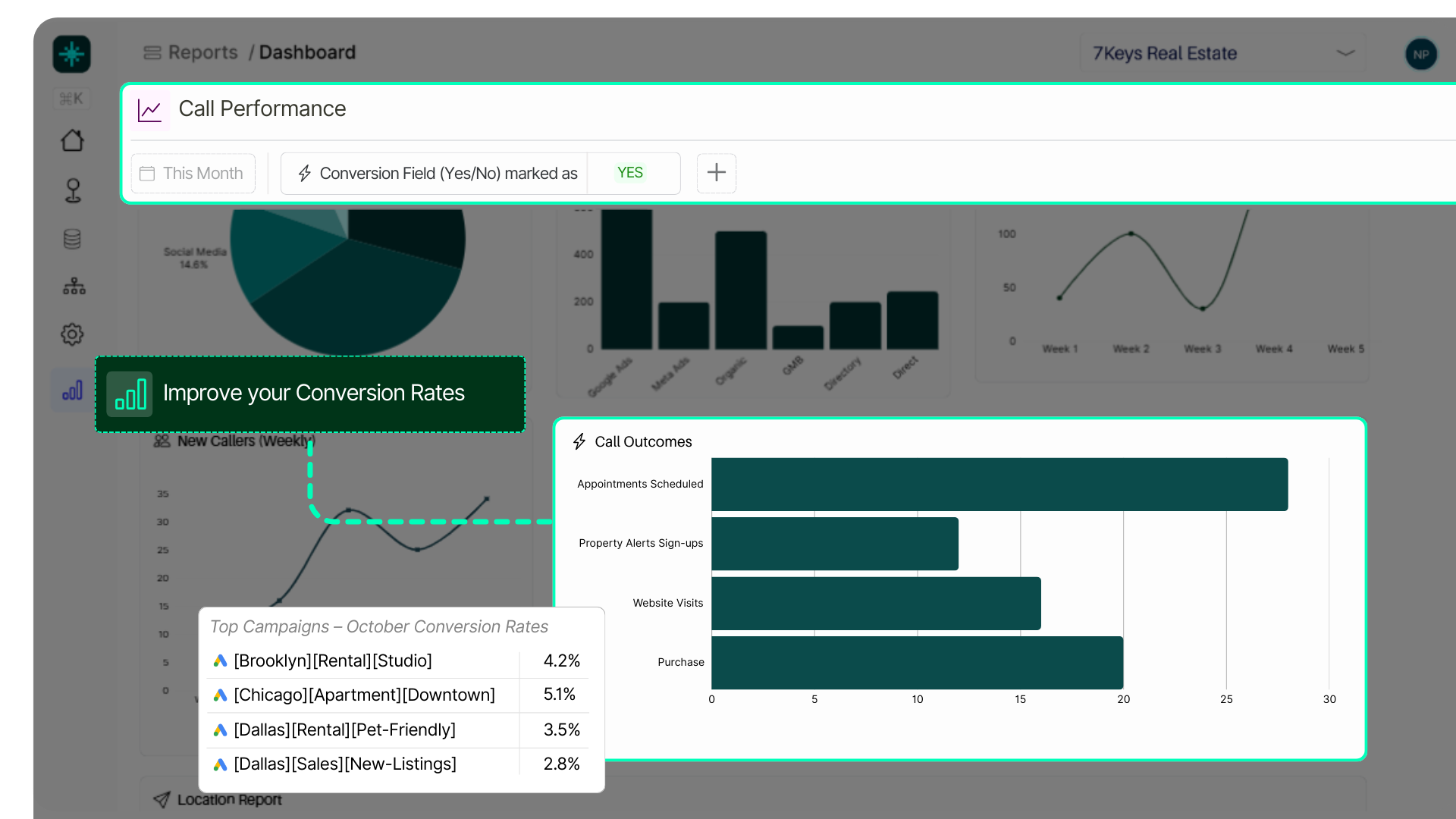 Filter your dashboards the way you want-AI ratings flag follow-ups instantly