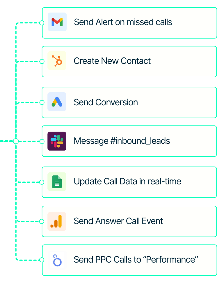 workflow-builder-split-paths-use-case