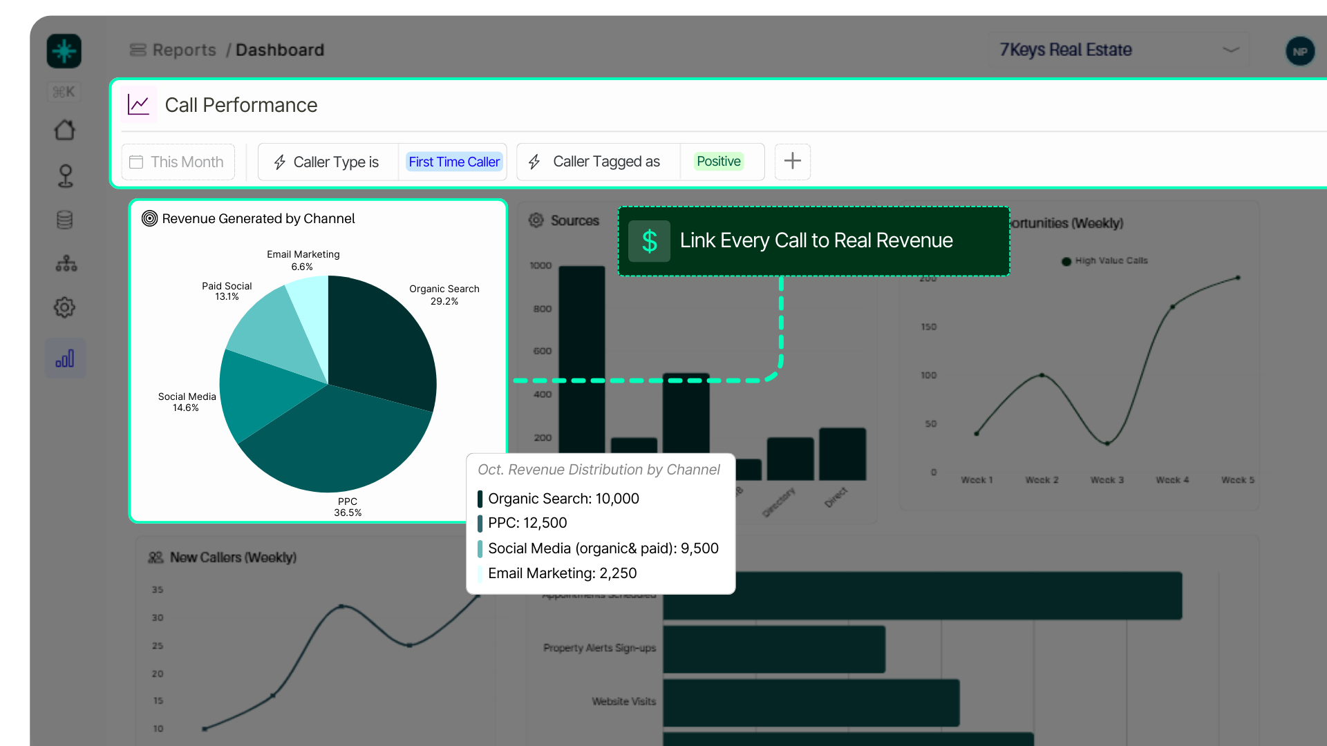 Call Intelligence for Revenue-led Teams Link Call To Revenue