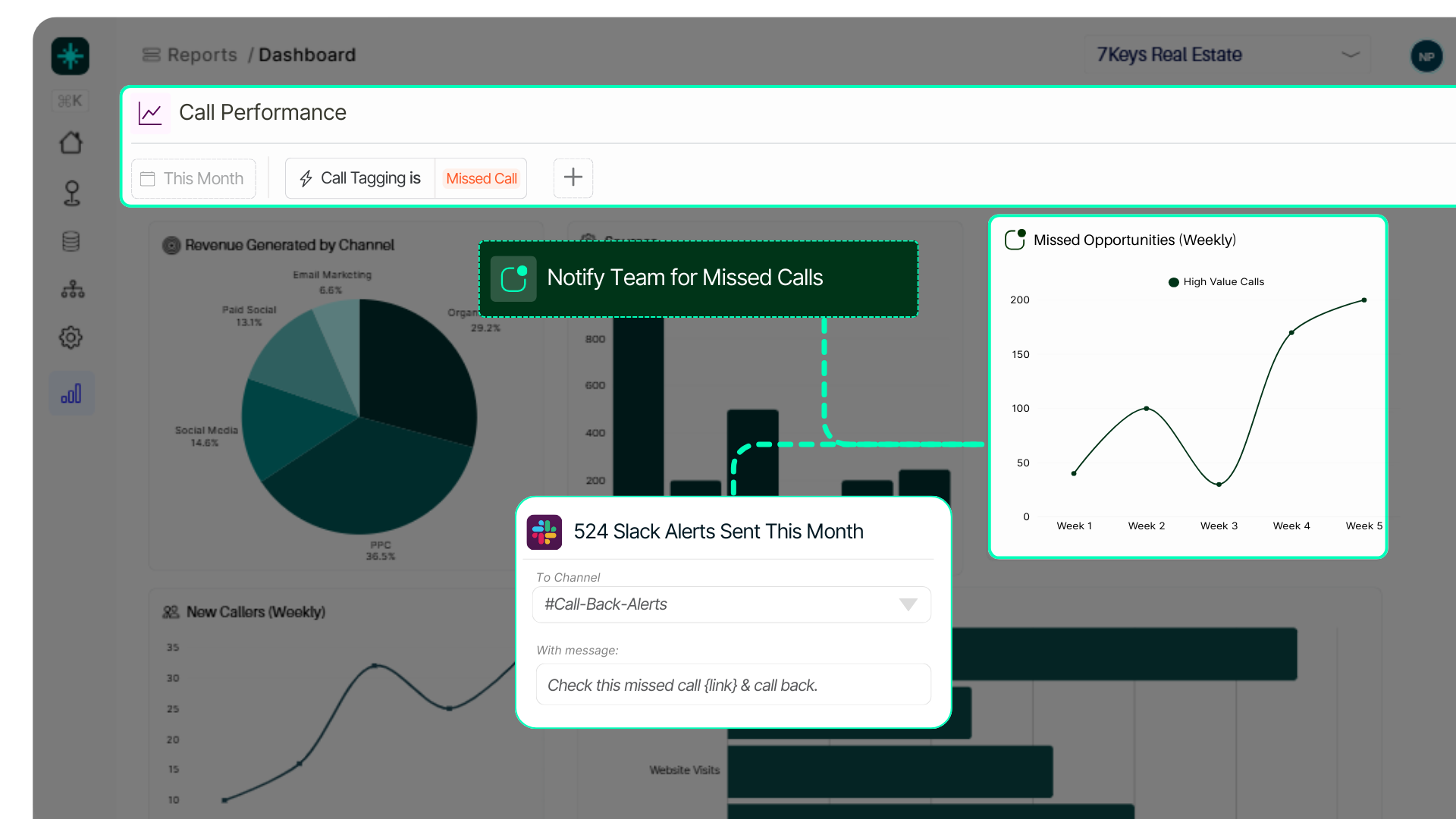 Call Intelligence for Revenue-led Teams Missed Opportunities