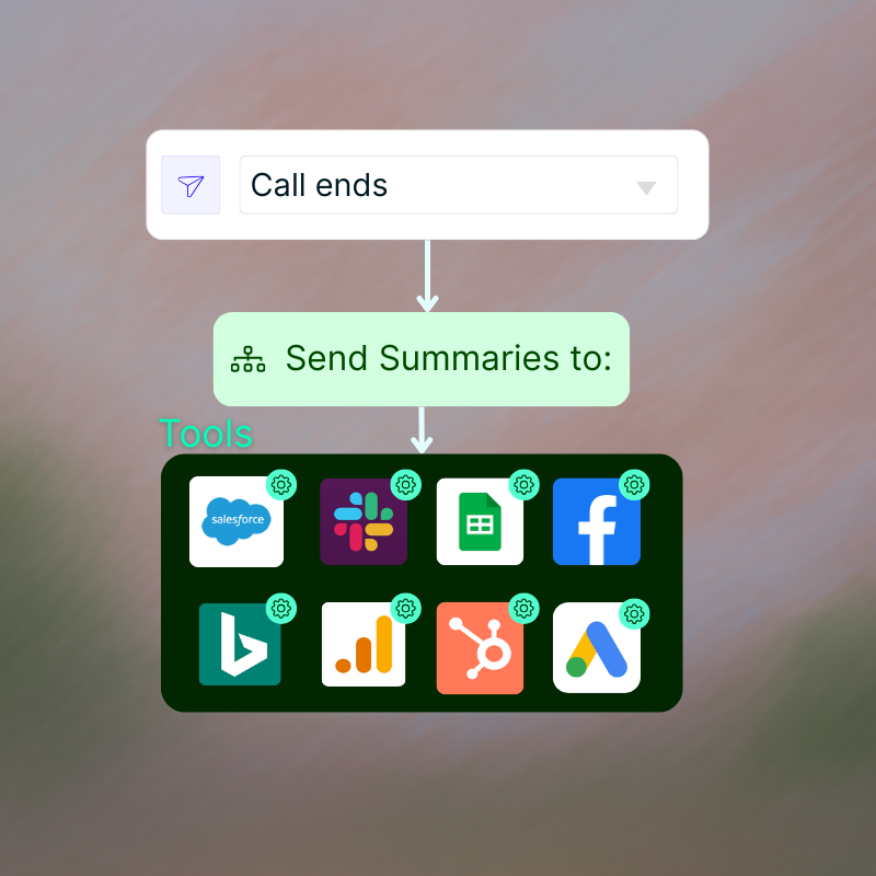 Send summaries to your favorite tools and keep your team aligned.
