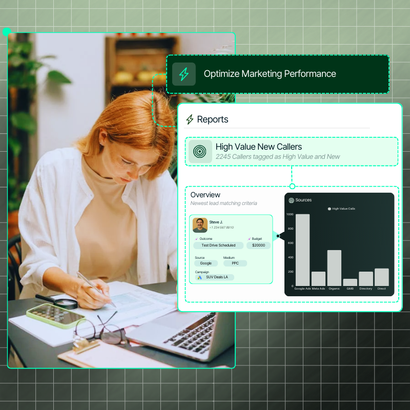 call tracking for Marketing teams