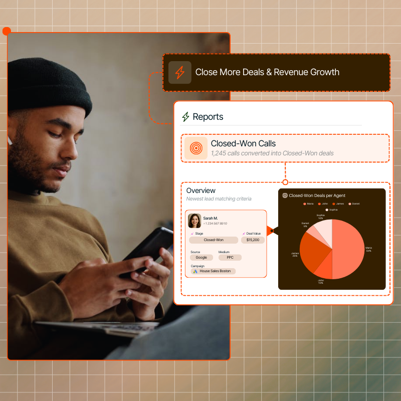 call tracking for Marketing teams