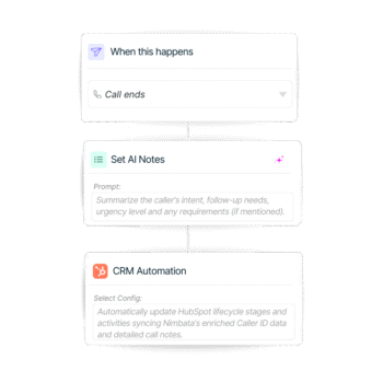 AI Notes: Automate Call Summaries & Insights with Call Notes