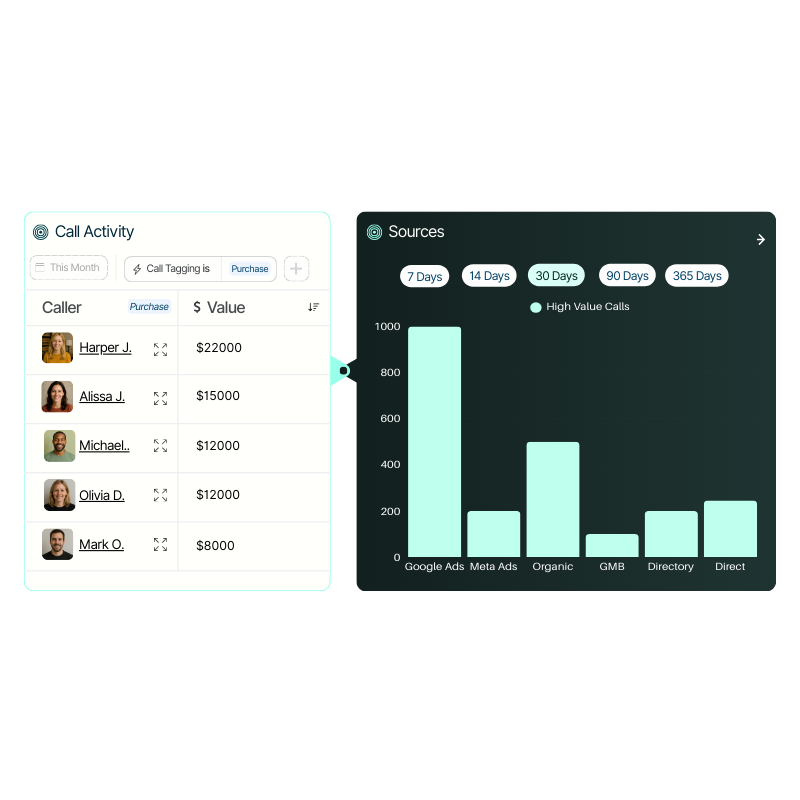 3rd Step -Custom Dashboard for Agencies - Show clients exactly what they care about