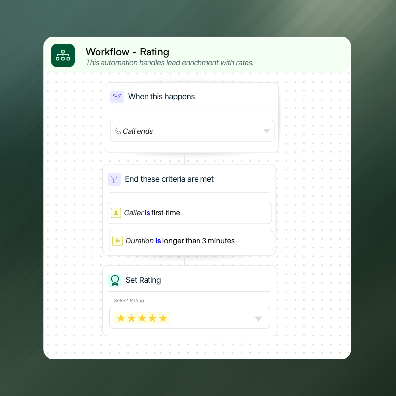 Workflow rating- automate with percision