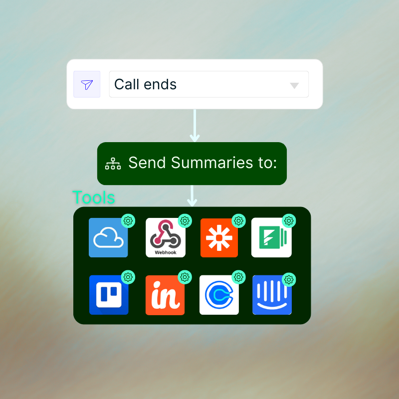 Push summaries to any integration through Zapier and Webhooks.