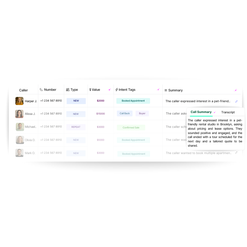 See call insights instantly in your call activity thanks to AI call summaries