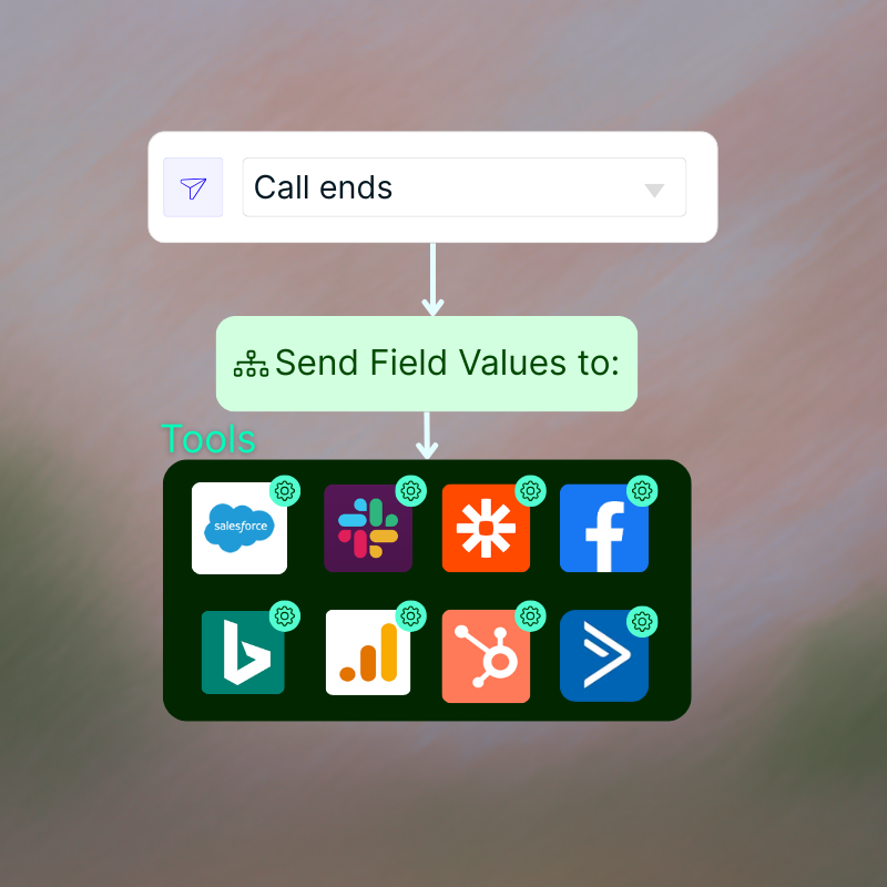 Custom fields syncing in real time with your integrations- HubSpot, Salesforce, Google Ads, Slack, Google Sheets