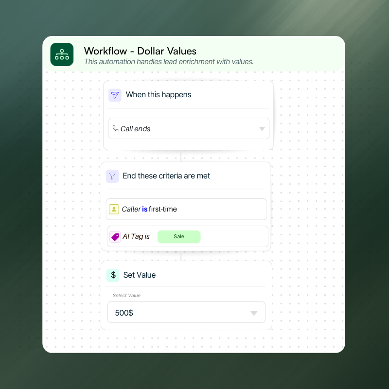 Include in your workflows values setup- link calls to real revenue.