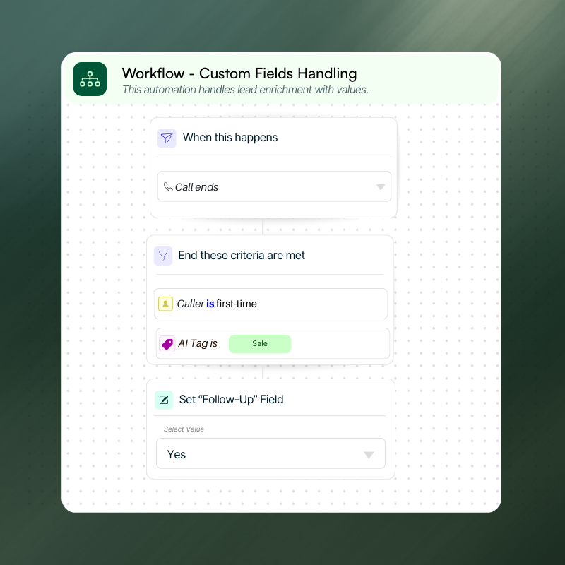 Include custom fields in your workflows and automate your processes
