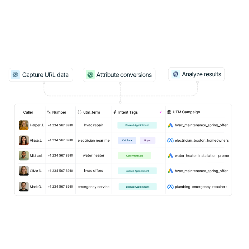 Attribute and analyze results thanks to captured utm and keyword data.