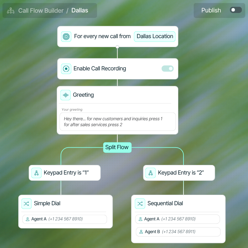 Steven Johnson Call Profile - Google Ads Attribution