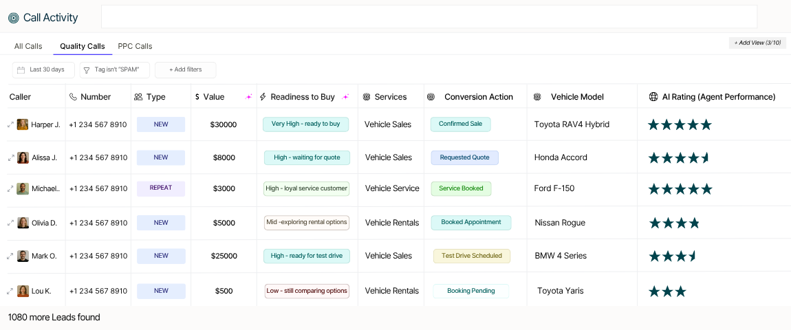 Activity Snapshot with Default & Custom Classification