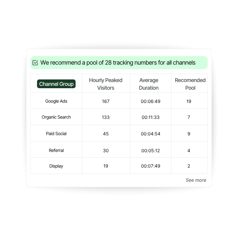 Detailed breakdown of visitors traffic and calculated pool size.