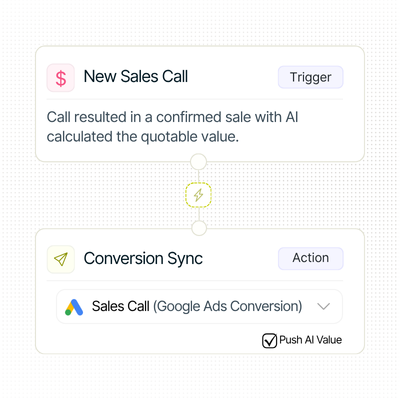 Automation flow for new sales calls syncing confirmed conversions and AI-calculated values with Google Ads.