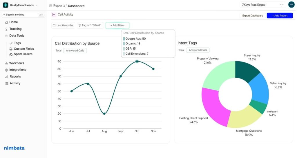 track revenue from generated calls nimbata reports
