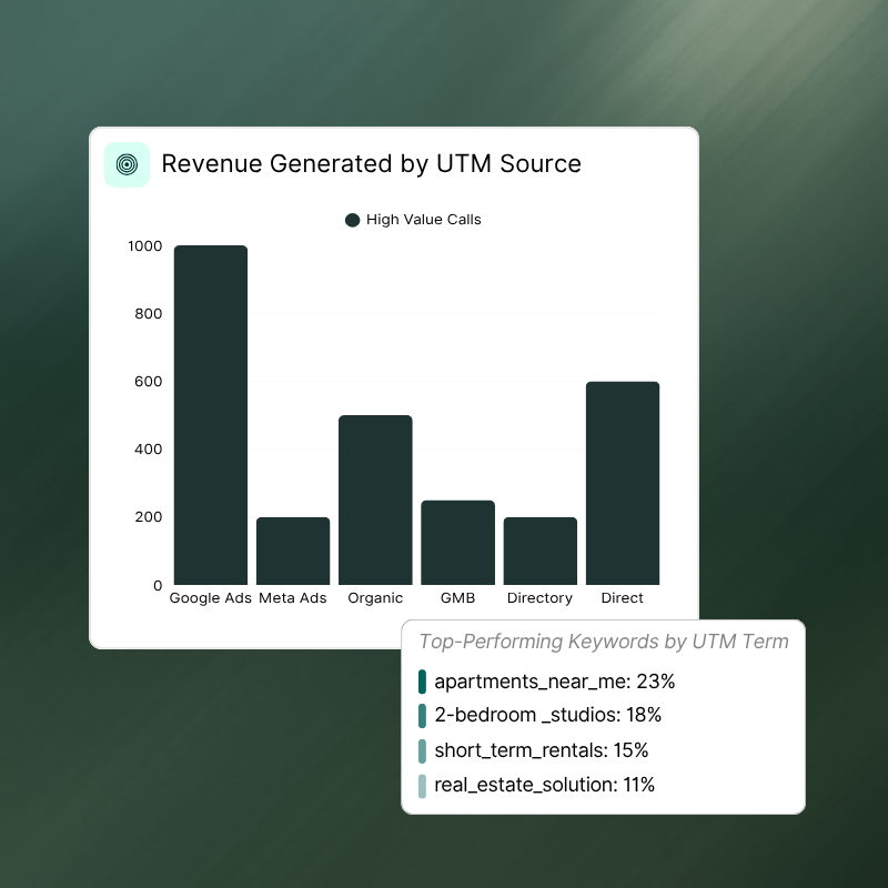 Analyze and attribute revenue thanks to custom URL parameters and keyword tracking.