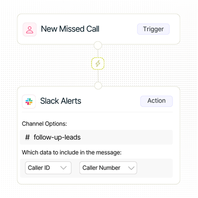 Workflow showing a missed call trigger that sends real-time Slack alerts with caller ID and number to keep teams informed.
