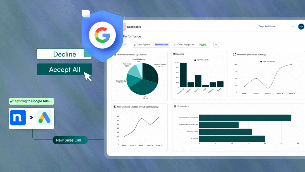 How do you recover call attribution in a post-Consent Mode world? recover call attribution google consent mode v2