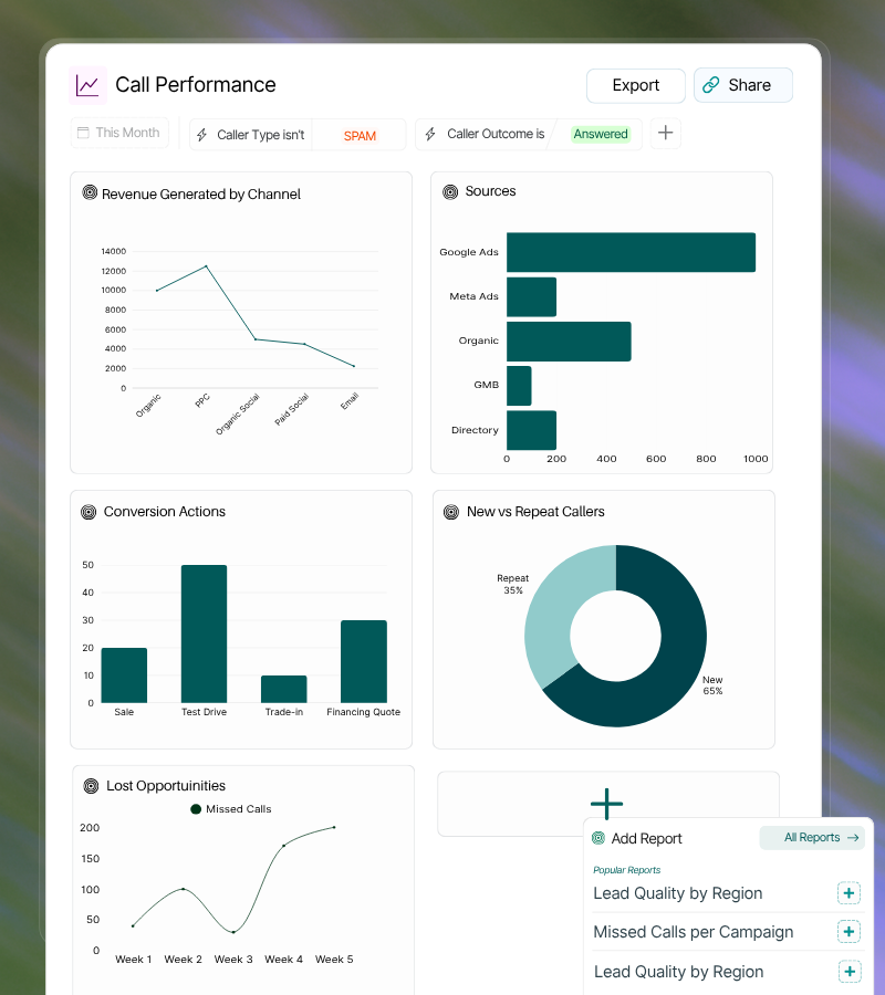 Prove your impact with smarter analytics and reports. Full flexible and customizable to rour needs.