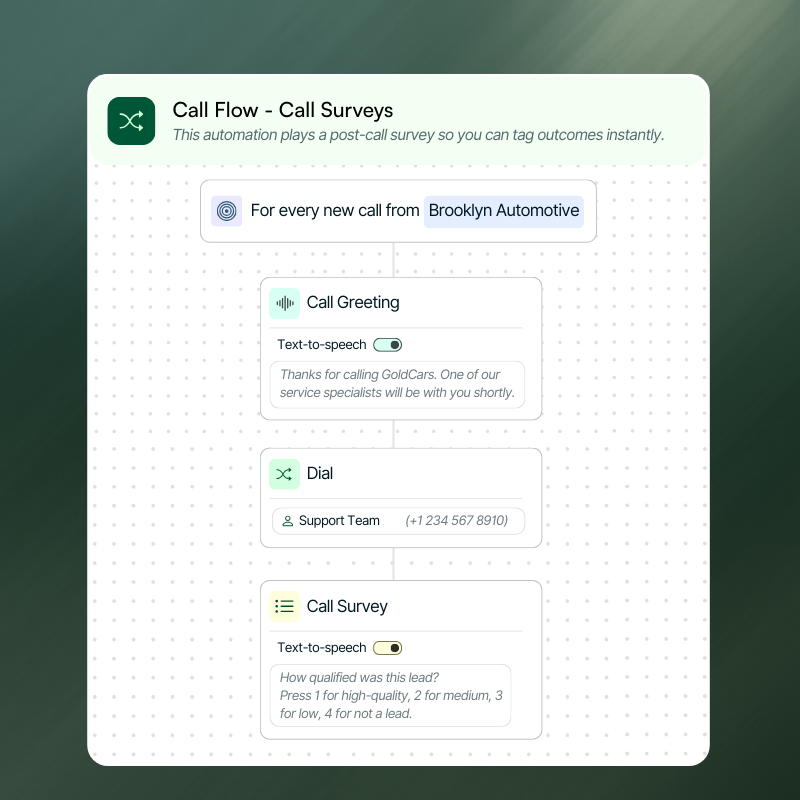 Call Flow-Call Survey enabled in order to score leads instantly.