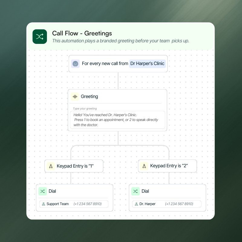 Call flow will call greeting for keepad entries.