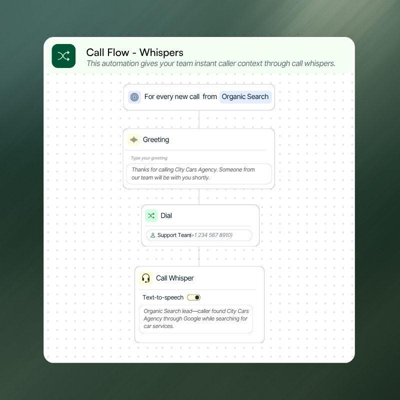  Apply whispers on your call flow builder for shorter and more eficient calls.