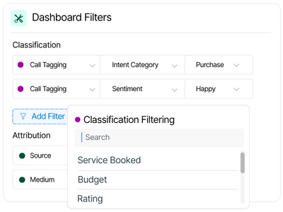 Dashboard filter interface showing classification and attribution filters for call tagging, sentiment, and intent analysis.