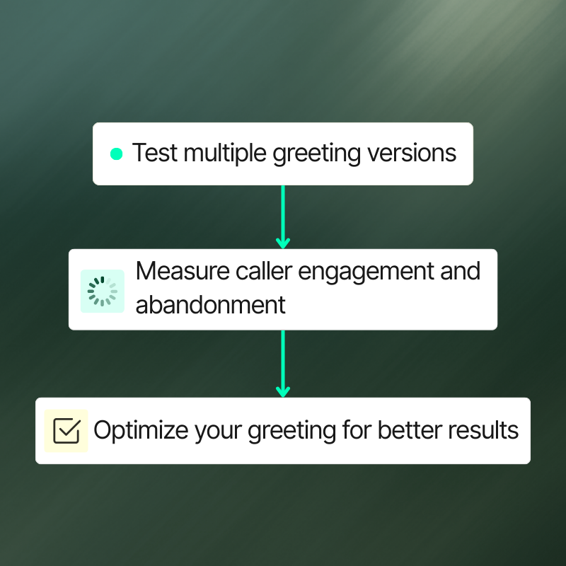 Test multiple greeting versions and boost caller engagement.
