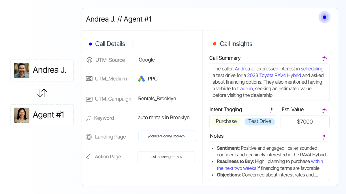 call intelligence data collection